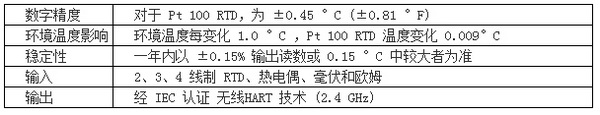 羅斯蒙特248性能(néng)規格